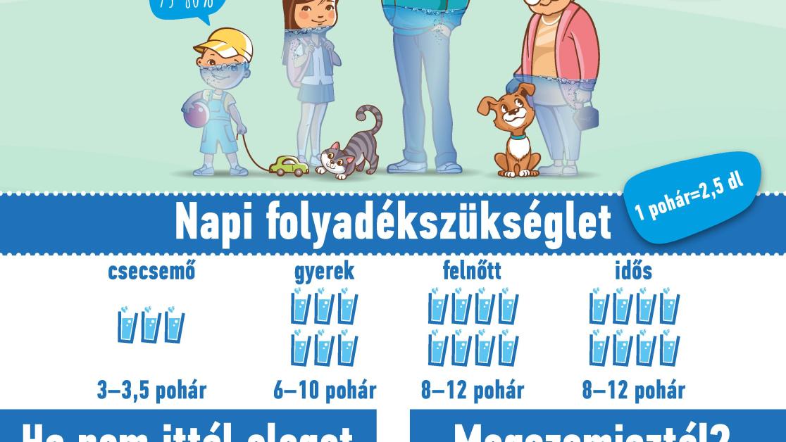 Aqua Challenge